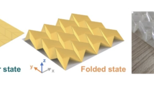 The simulated and measured spectrum over microwave, visible and infrared light of proposed origami metamaterial in its planar and folded states